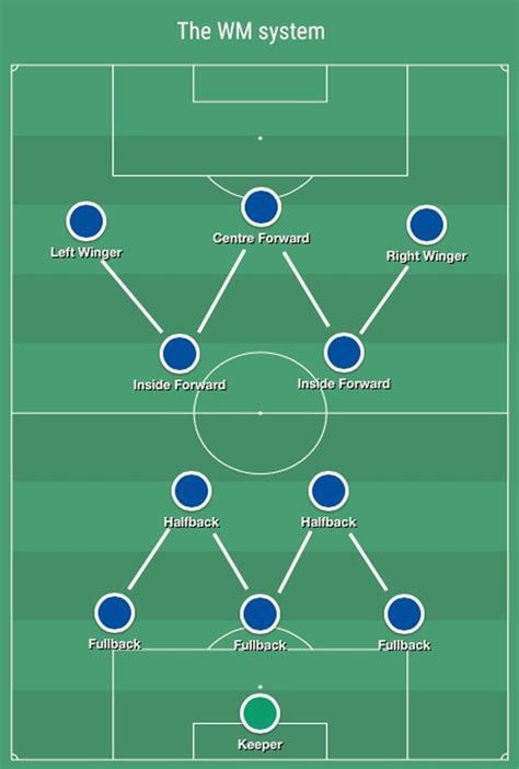 Futbol Maçlarında Stratejik Hücum ve Defans Taktikleri