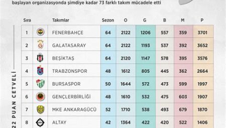 Süper Lig’de Bu Haftanın En Çok Konuşulan Maçları