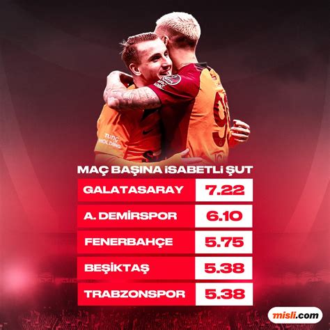 Süper Lig’de En Çok Şut Çeken Takımlar