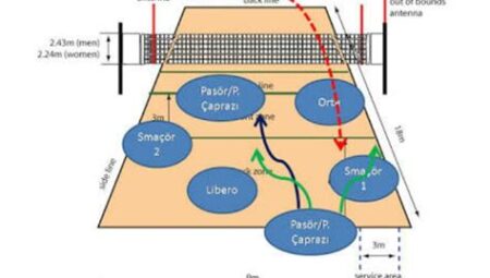 Voleybol Taktik ve Stratejileri